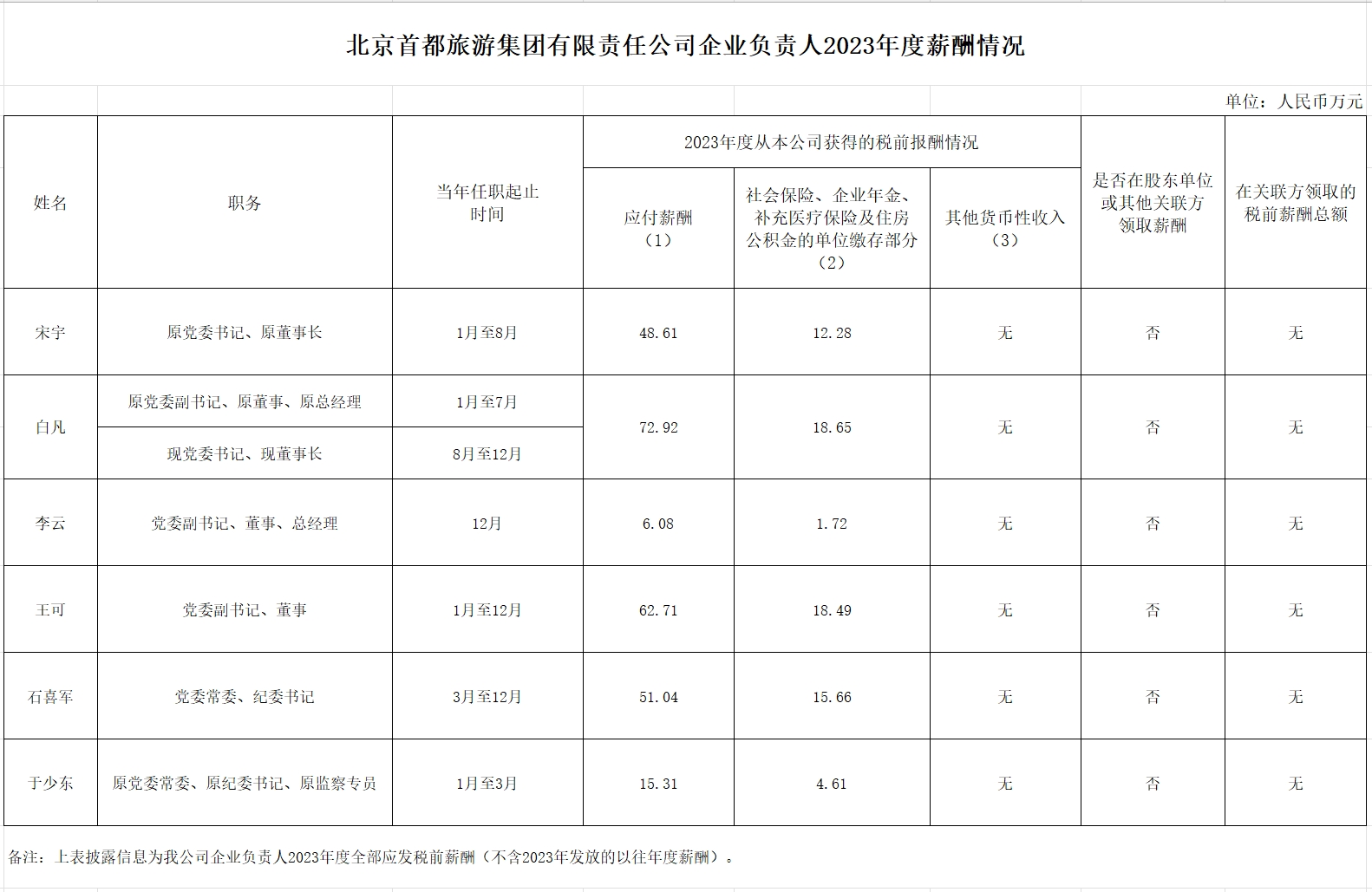 CA88(中国区)唯一官方网站